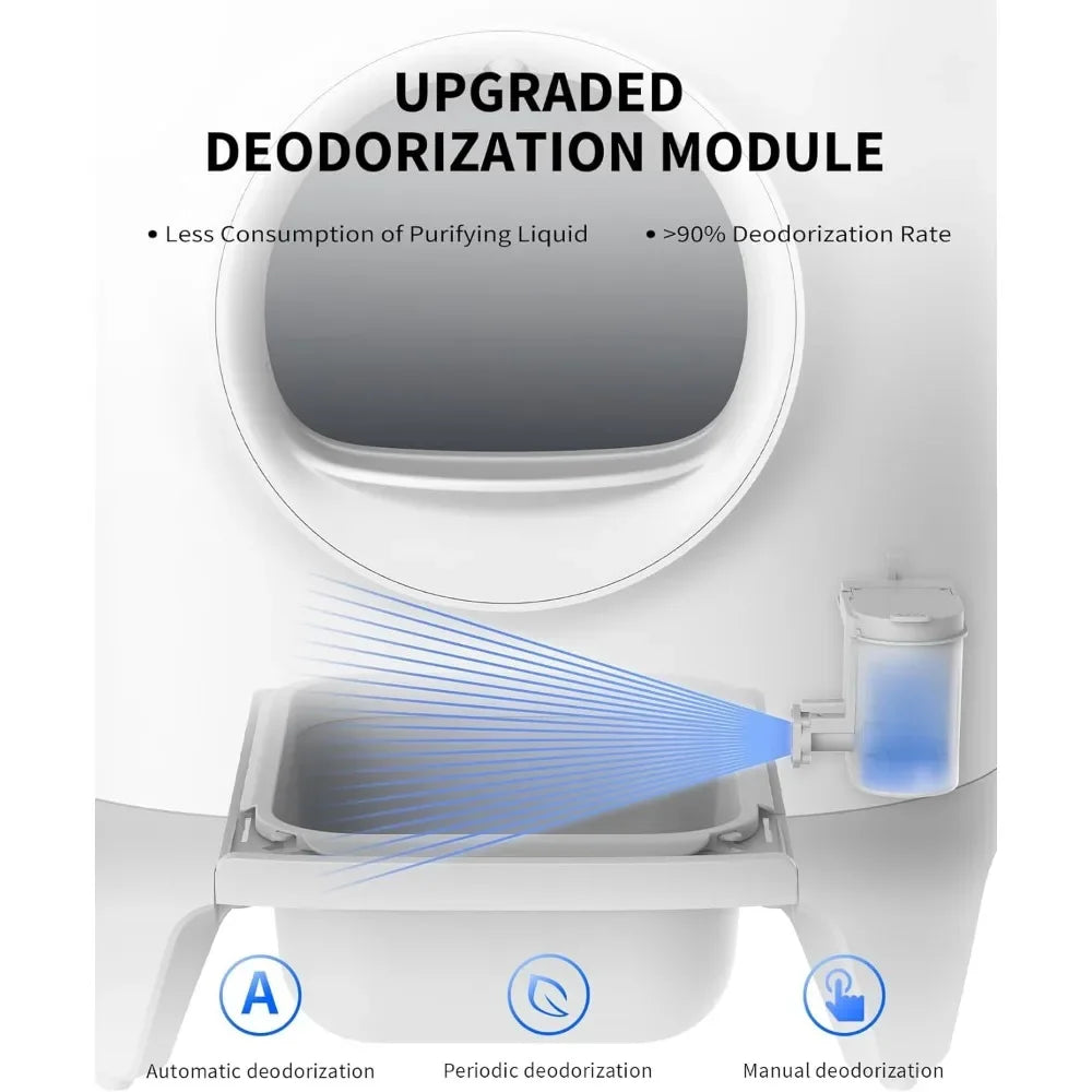 Scooping Free Automatic Cat Litter Box for Multiple Cats With Litter Mat Pets