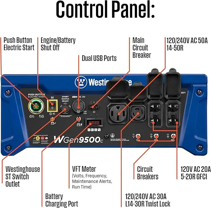 12500 Peak Watt Home Portable Generator, Remote Electric Start with Auto Choke