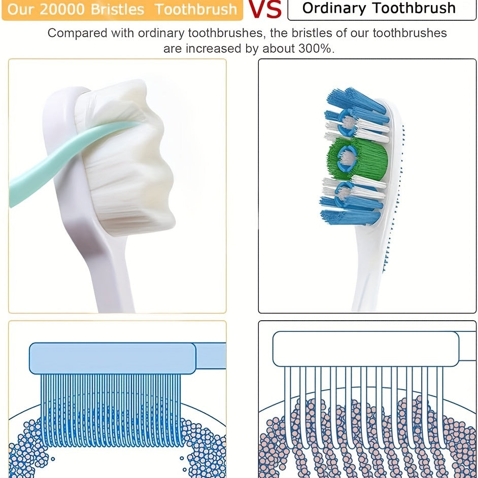 Dog Toothbrush Set, 360-Degree Toothbrush